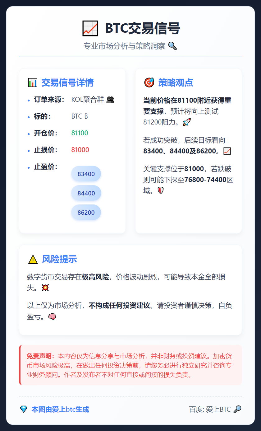 BTC交易信号