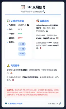 2026-01-30 22:05:16 BTC交易信号