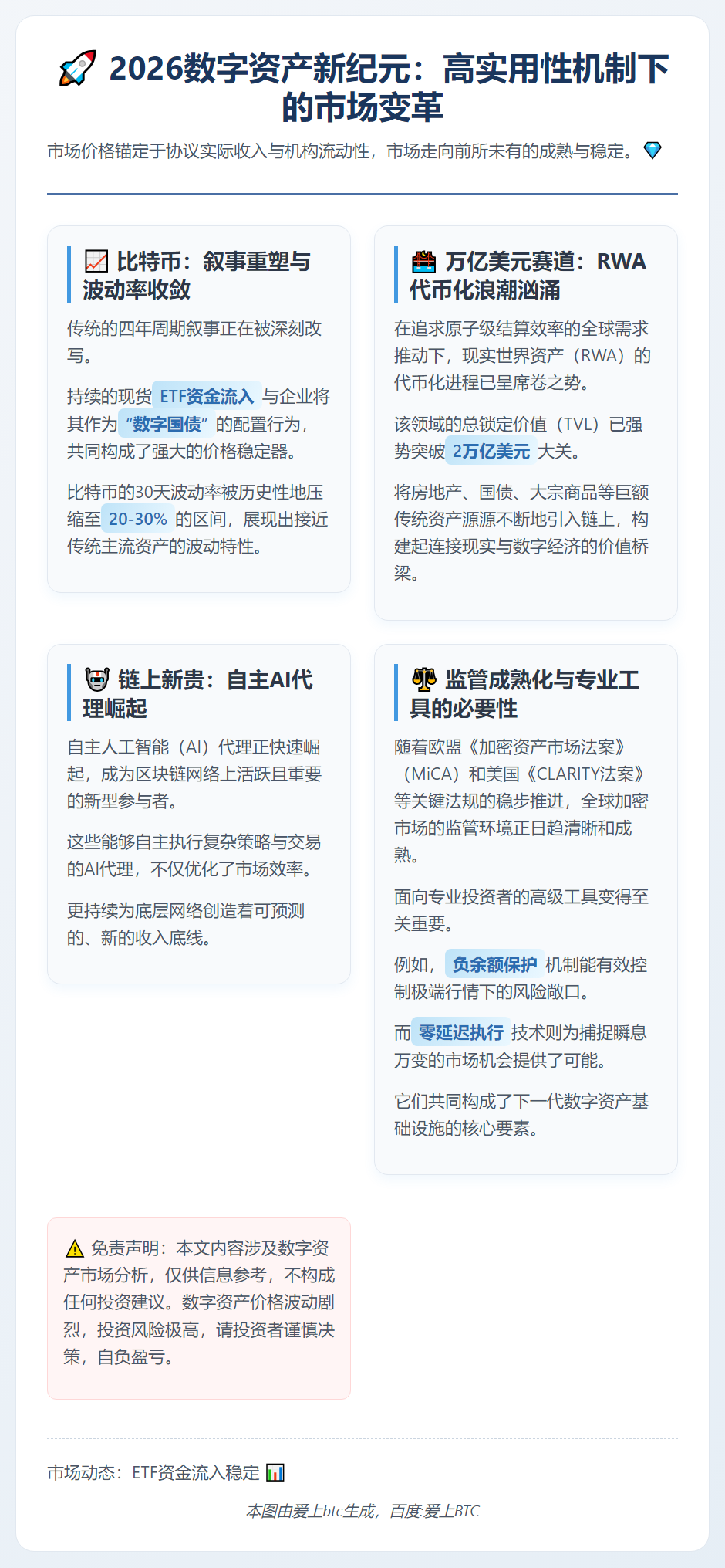 2026年Q1数字资产市场结构分析