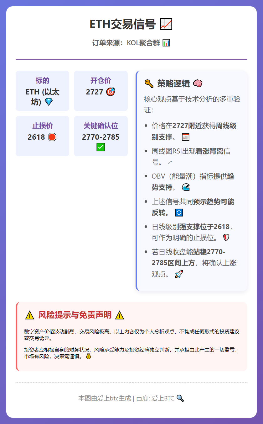 ETH交易信号