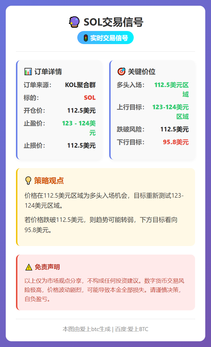 SOL交易信号