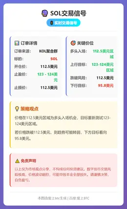 2026-01-30 22:20:05 SOL交易信号