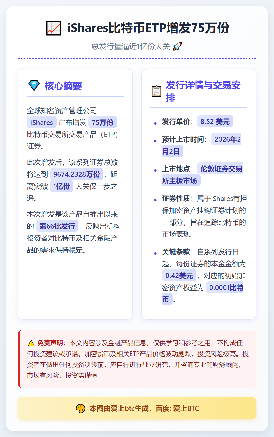 iShares比特币ETP增发75万份