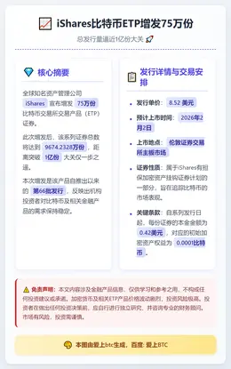 iShares比特币ETP增发75万份