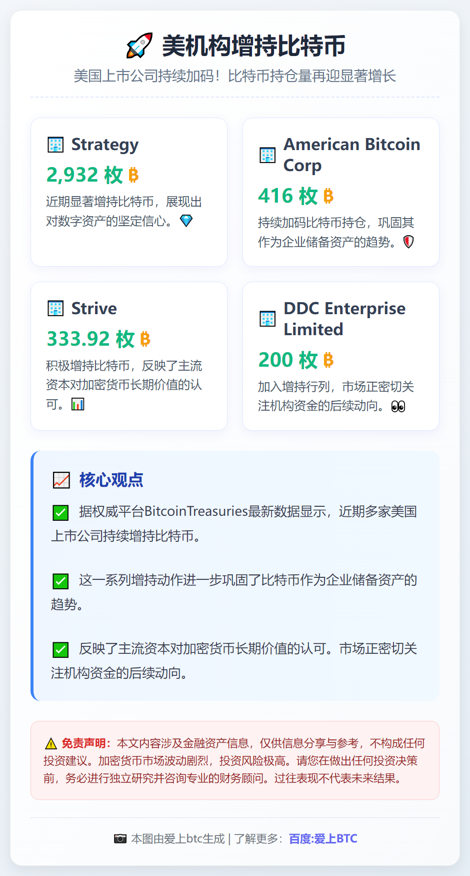 美机构增持比特币