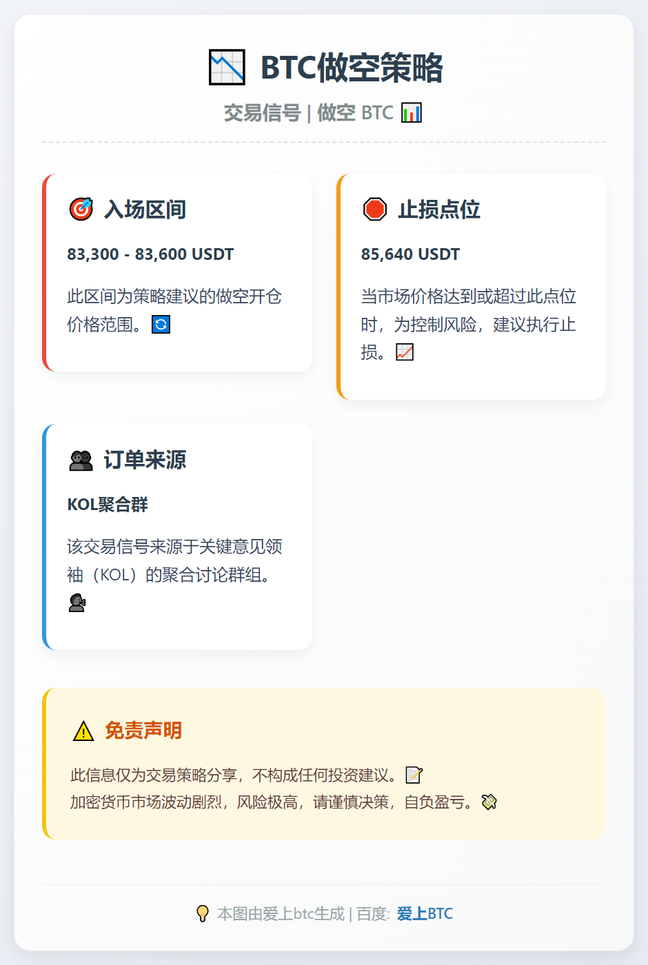 BTC做空策略