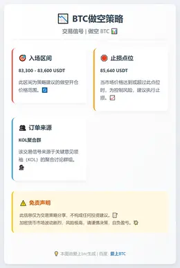 2026-01-30 22:43:25 BTC做空策略