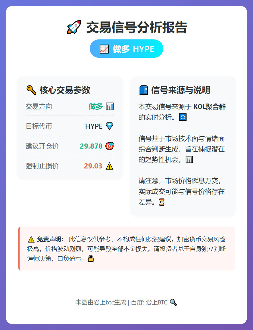 做多HYPE交易信号