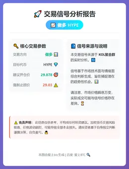 2026-01-30 22:47:15 做多HYPE交易信号
