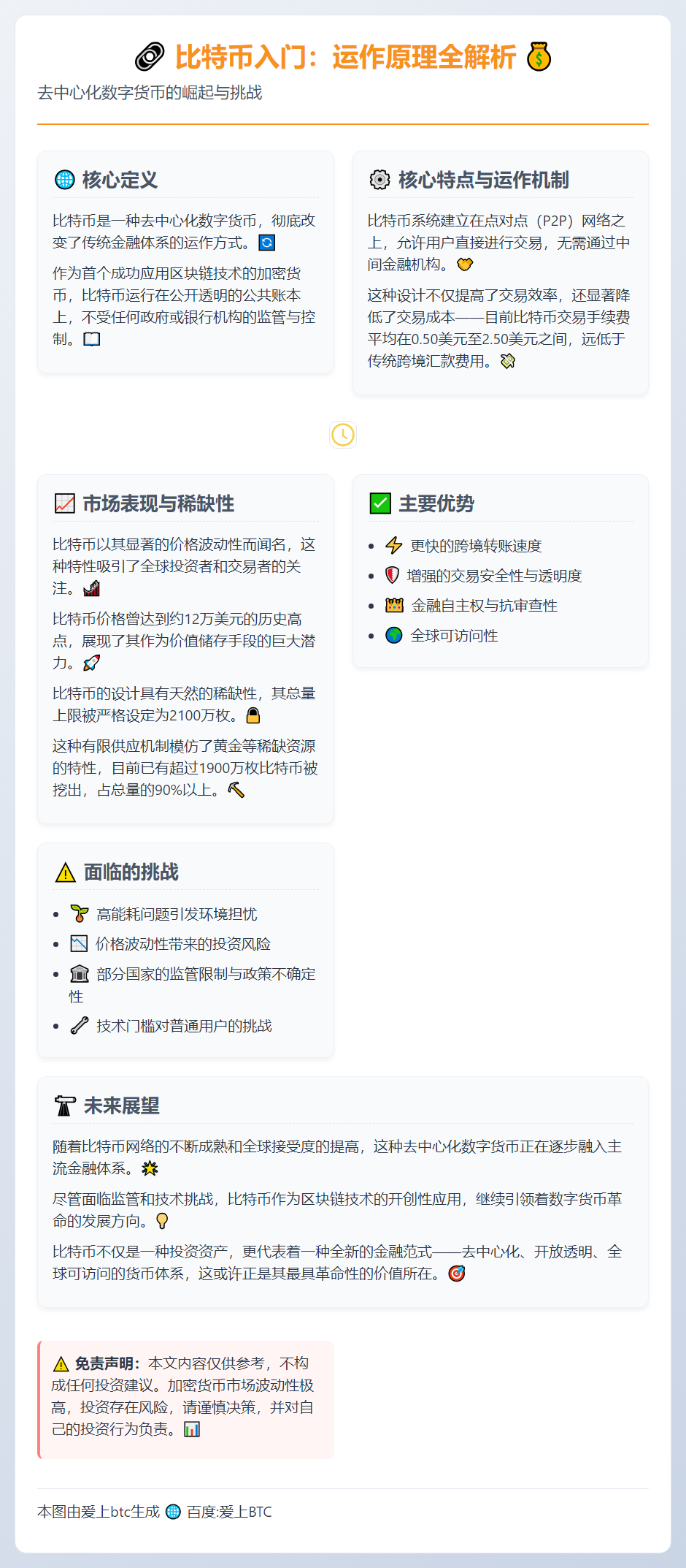 比特币入门：运作原理全解析