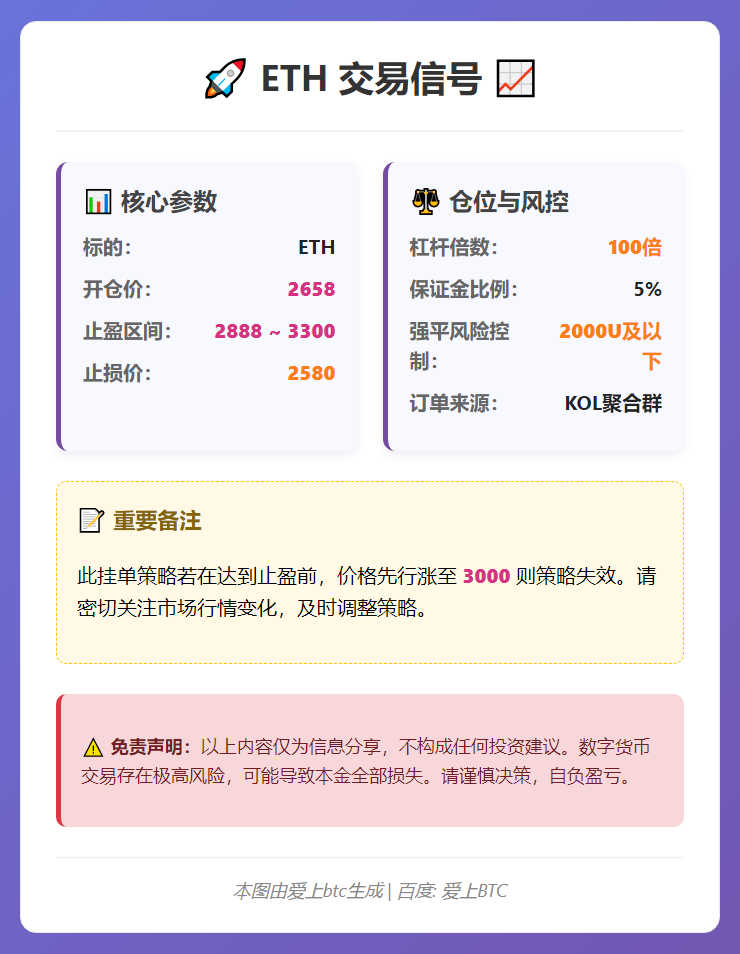2026-01-30 23:03:47 ETH交易信号