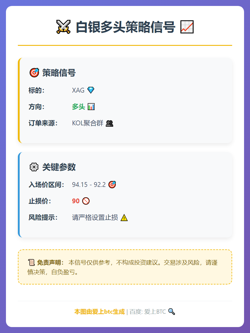 白银多头策略信号