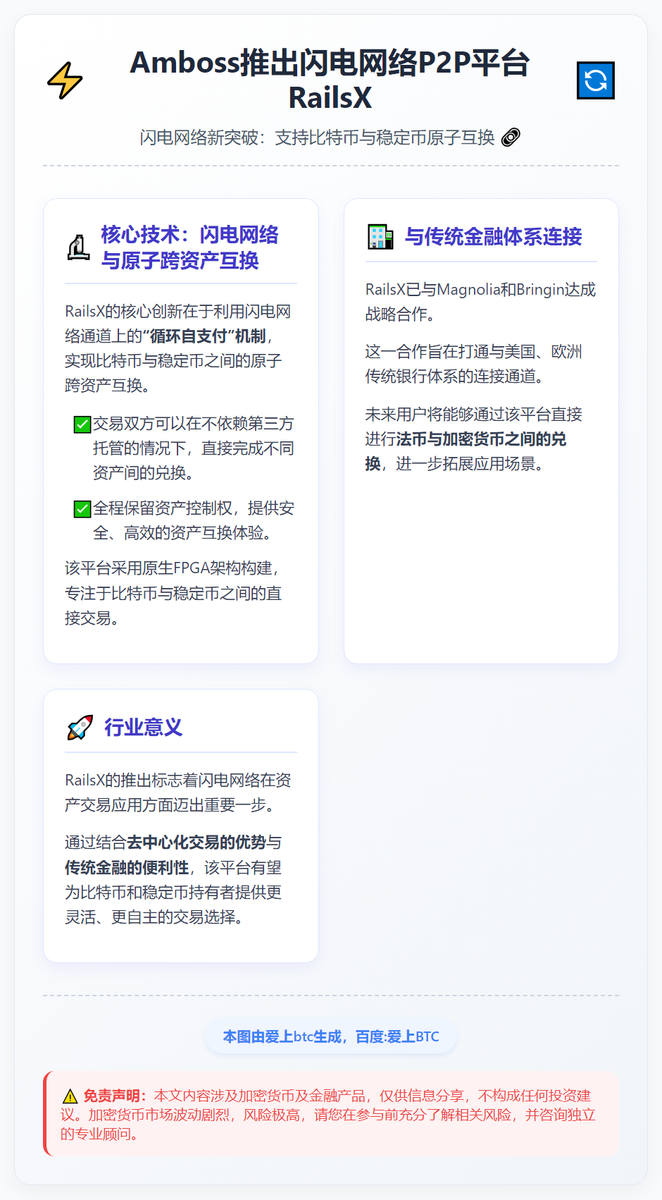 Amboss推出闪电网络P2P平台RailsX