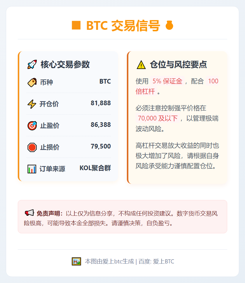 BTC交易信号