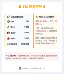 2026-01-30 23:09:19 BTC交易信号