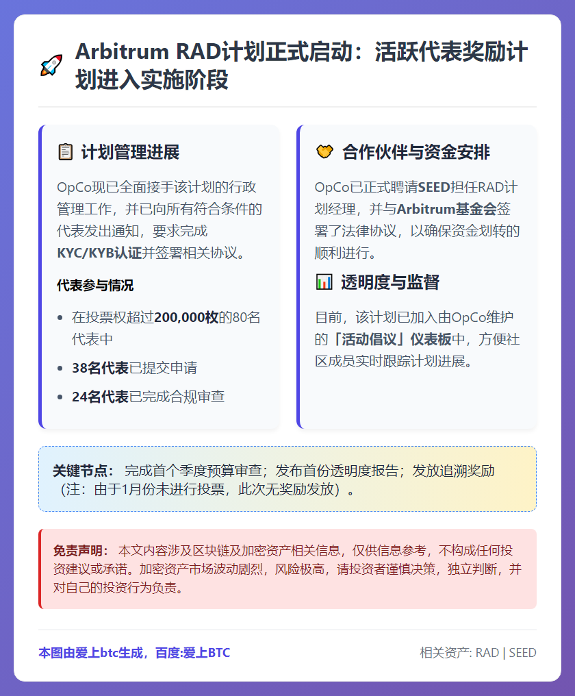 Arbitrum RAD计划启动，24名代表已合规