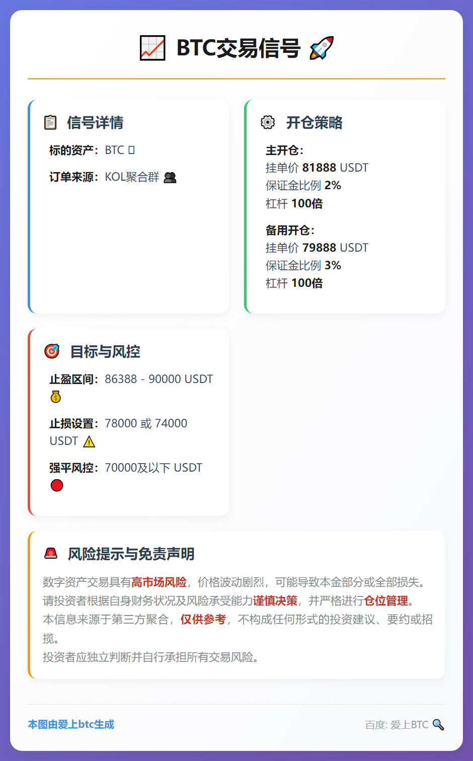 BTC交易信号