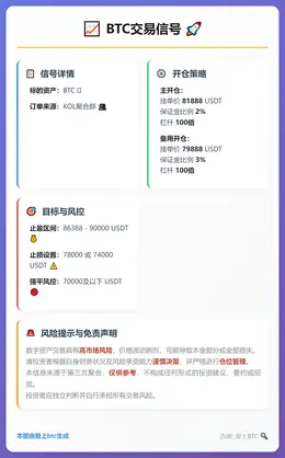 2026-01-30 23:34:00 BTC交易信号