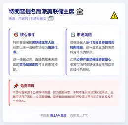 特朗普提名鹰派美联储主席