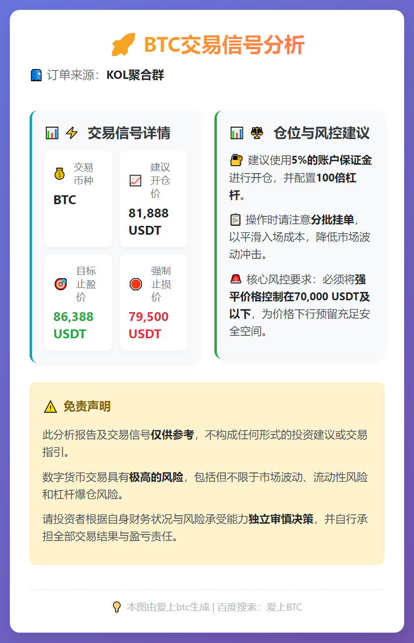 2026-01-30 23:55:08 BTC交易信号