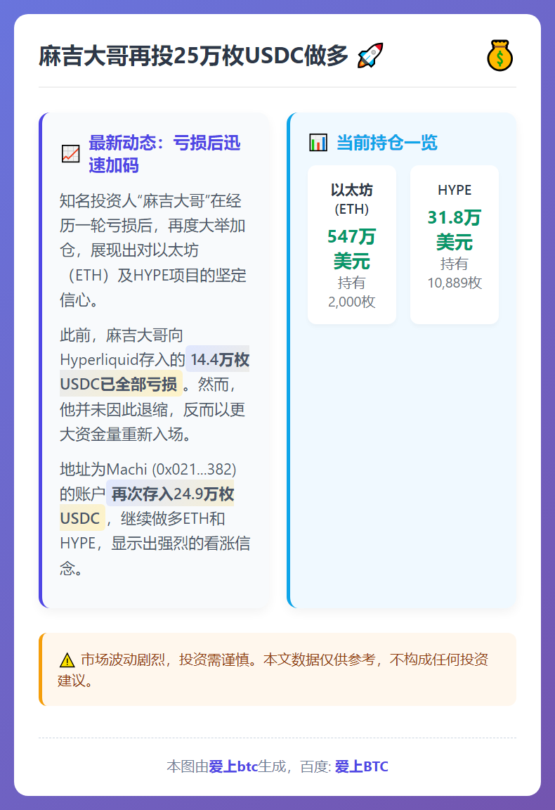 麻吉大哥再投25万枚USDC做多
