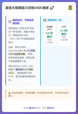麻吉大哥再投25万枚USDC做多