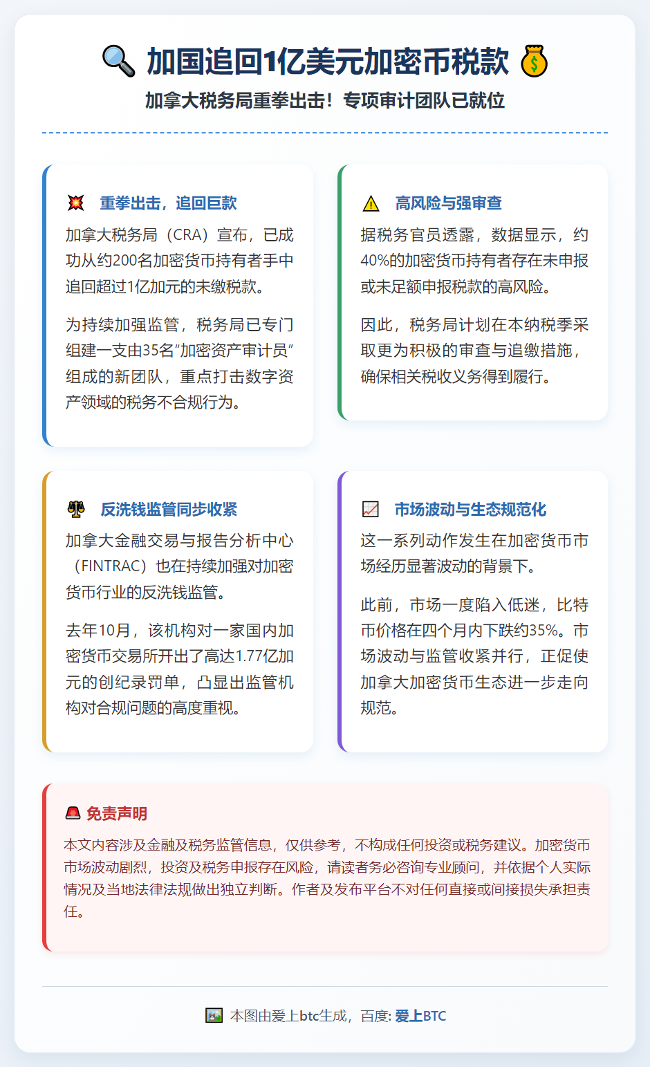 加国追回1亿美元加密币税款