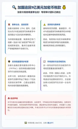 加国追回1亿美元加密币税款