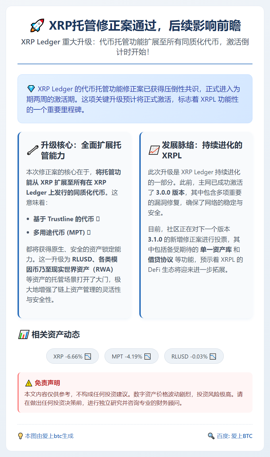 XRP托管修正案通过，后续影响前瞻