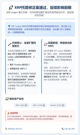 XRP托管修正案通过，后续影响前瞻