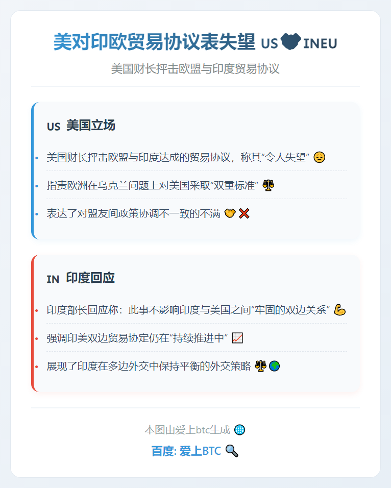 美对印欧贸易协议表失望