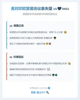 美对印欧贸易协议表失望