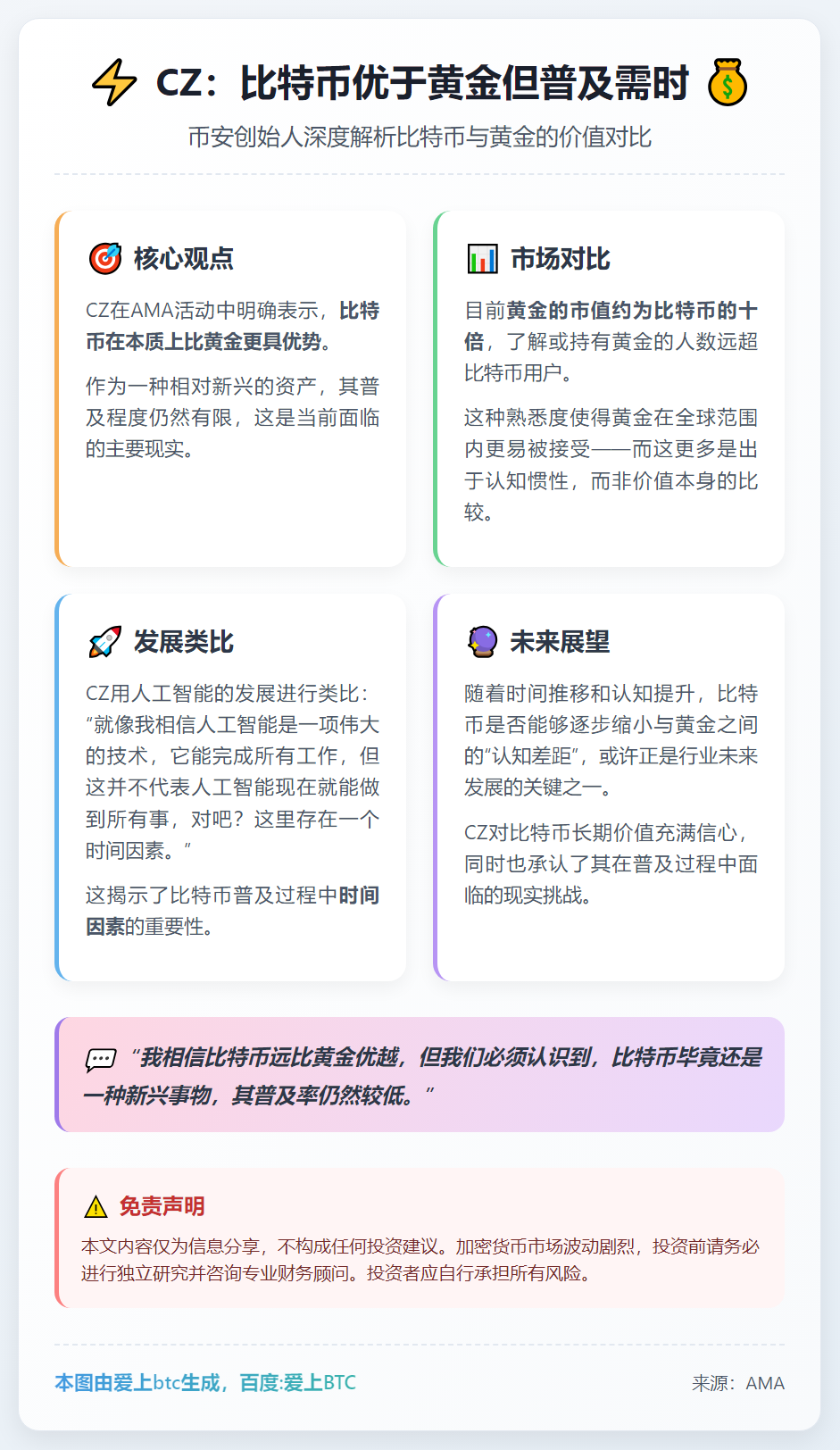CZ：比特币优于黄金但普及需时