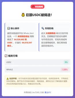未知钱包铸造6450万美元USDC