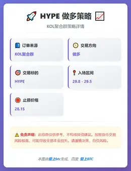 2026-01-31 01:32:04 HYPE 做多策略