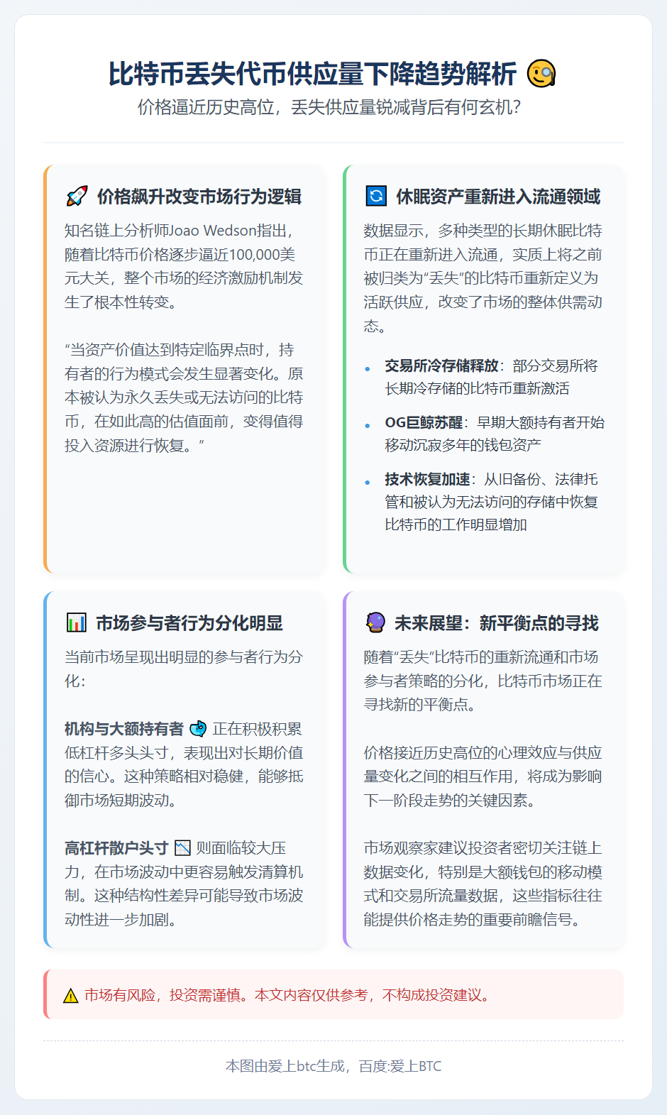 比特币丢失代币供应量下降趋势解析