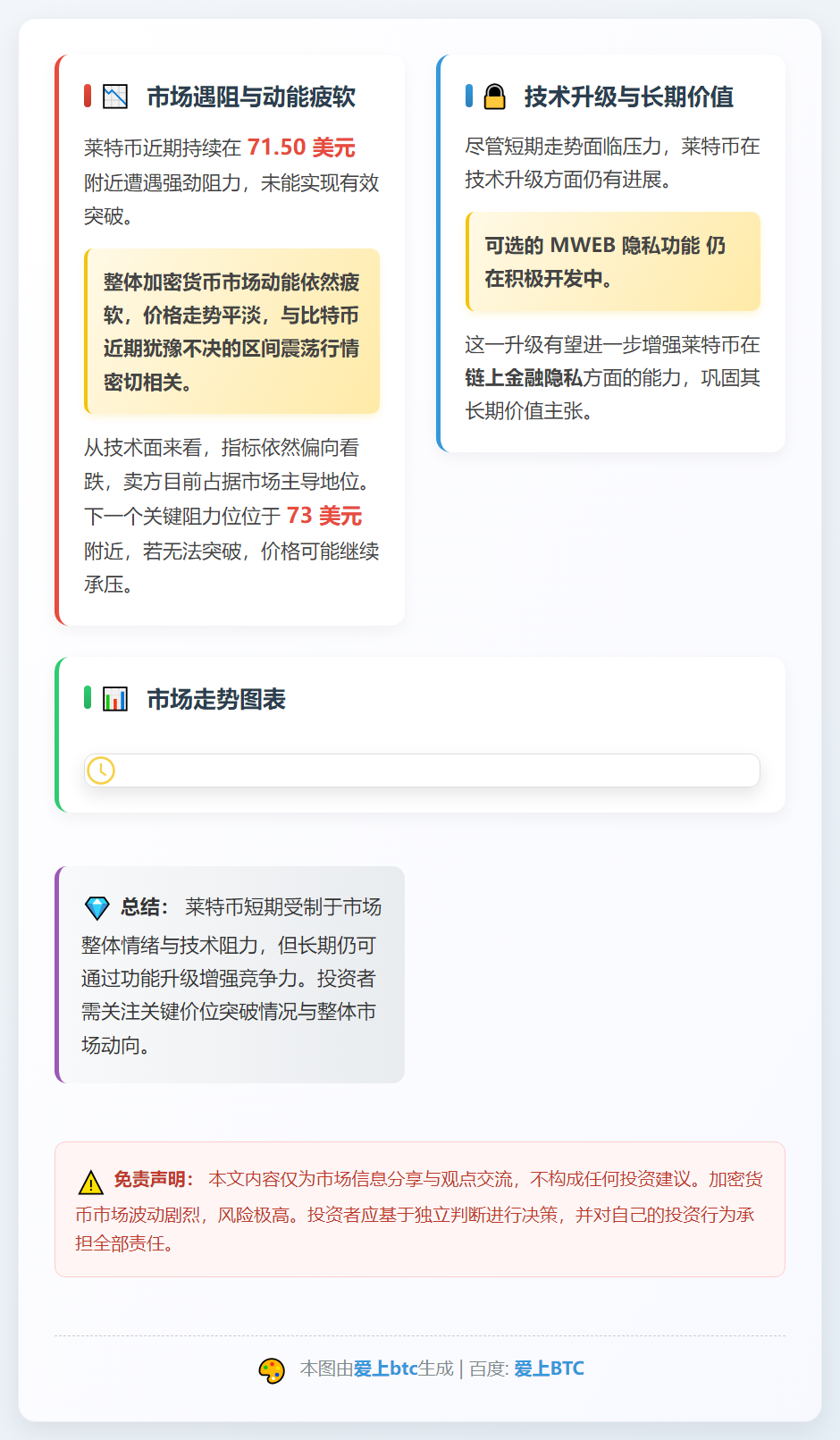莱特币承压盘整
