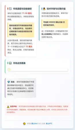 莱特币承压盘整
