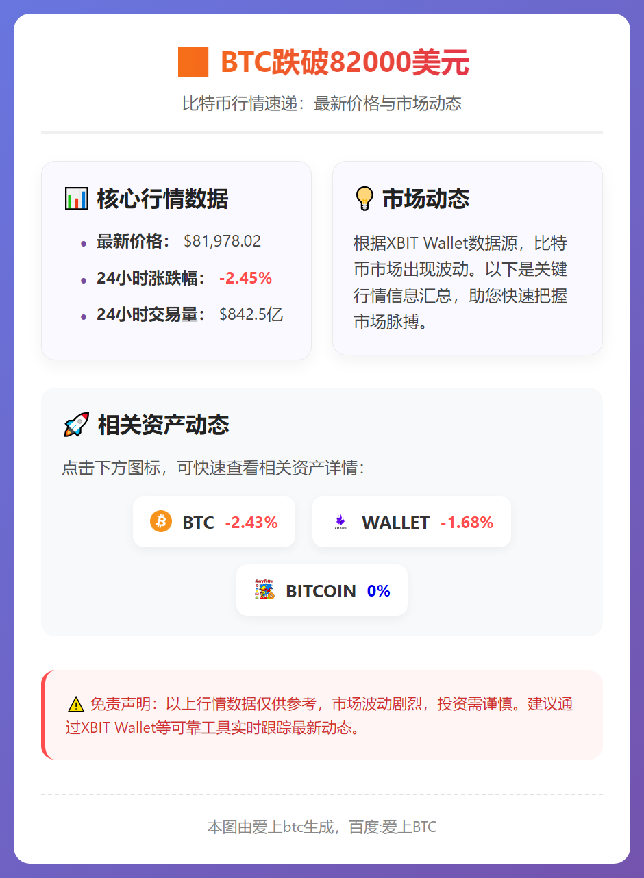 BTC跌破82000美元