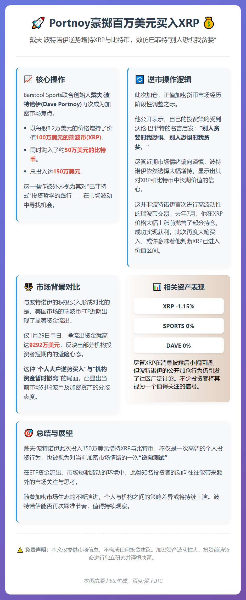 Portnoy豪掷百万美元买入XRP