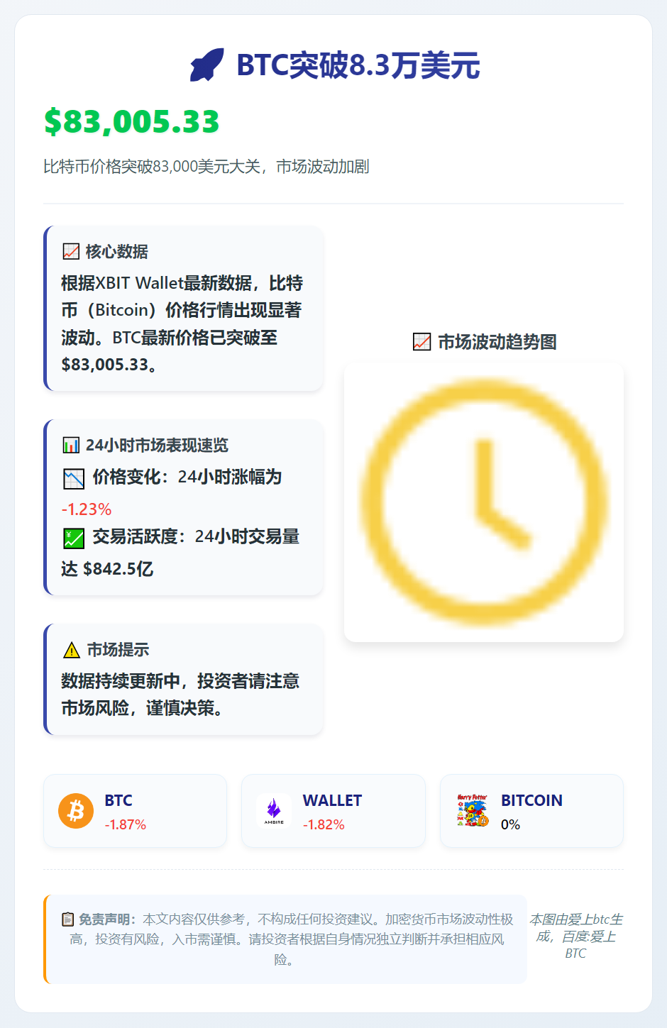 BTC突破8.3万美元