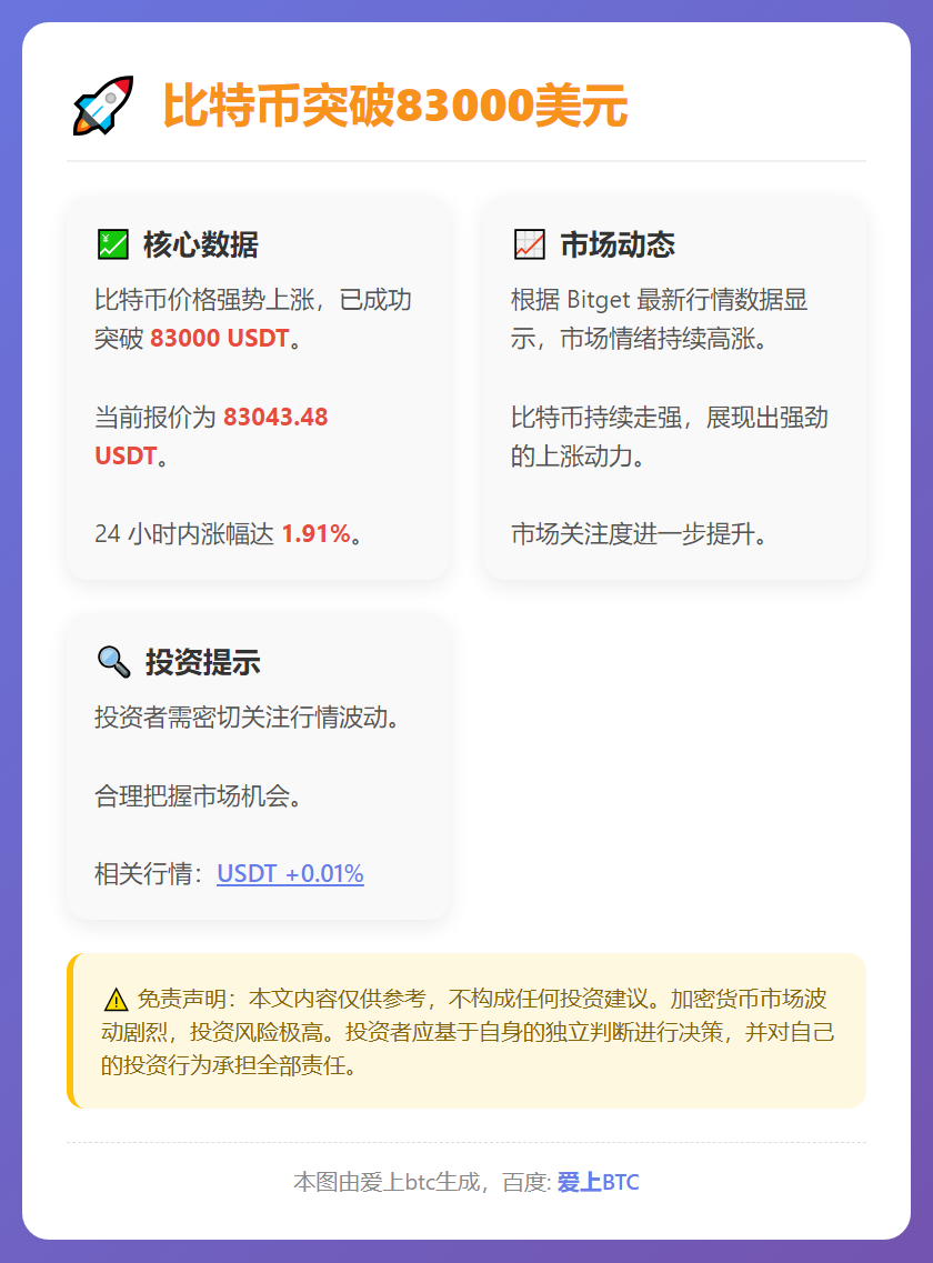 比特币突破83000美元