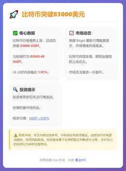 比特币突破83000美元