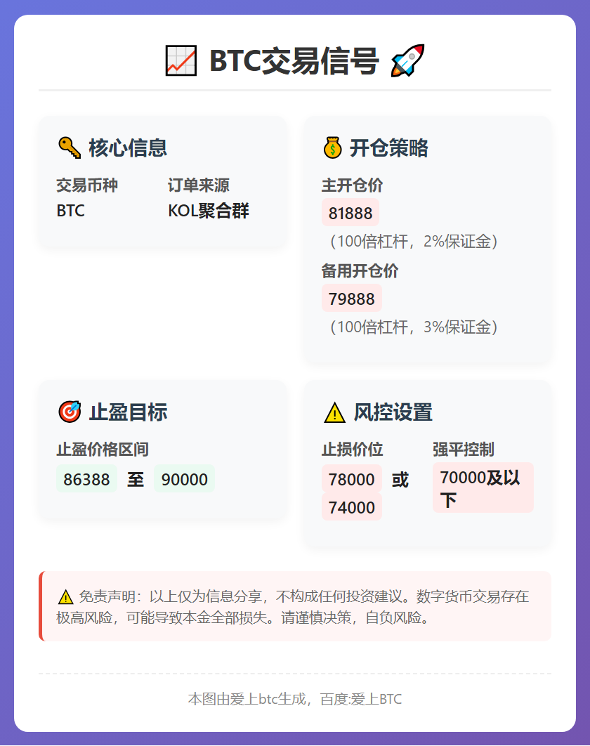 2026-01-31 02:51:39 BTC交易信号