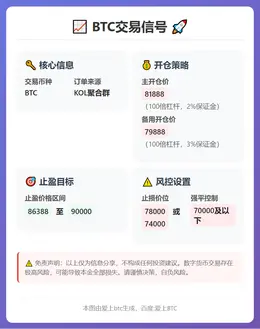 2026-01-31 02:51:39 BTC交易信号