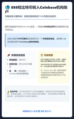 888枚比特币转入Coinbase机构账户