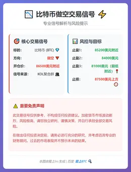 2026-01-31 03:37:29 比特币做空交易信号