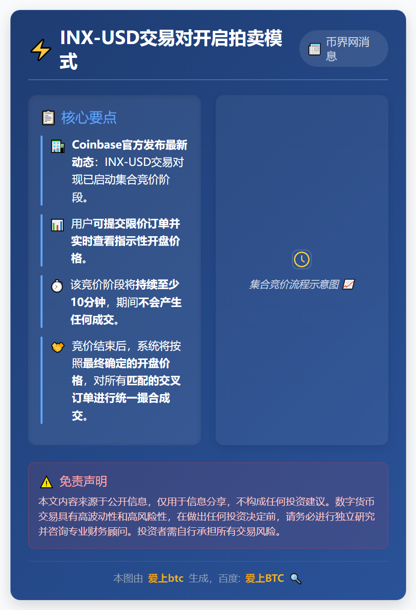 INX-USD交易对开启拍卖模式