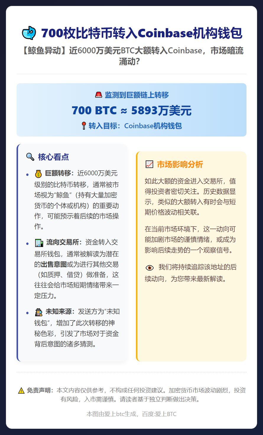 700枚比特币转入Coinbase机构钱包