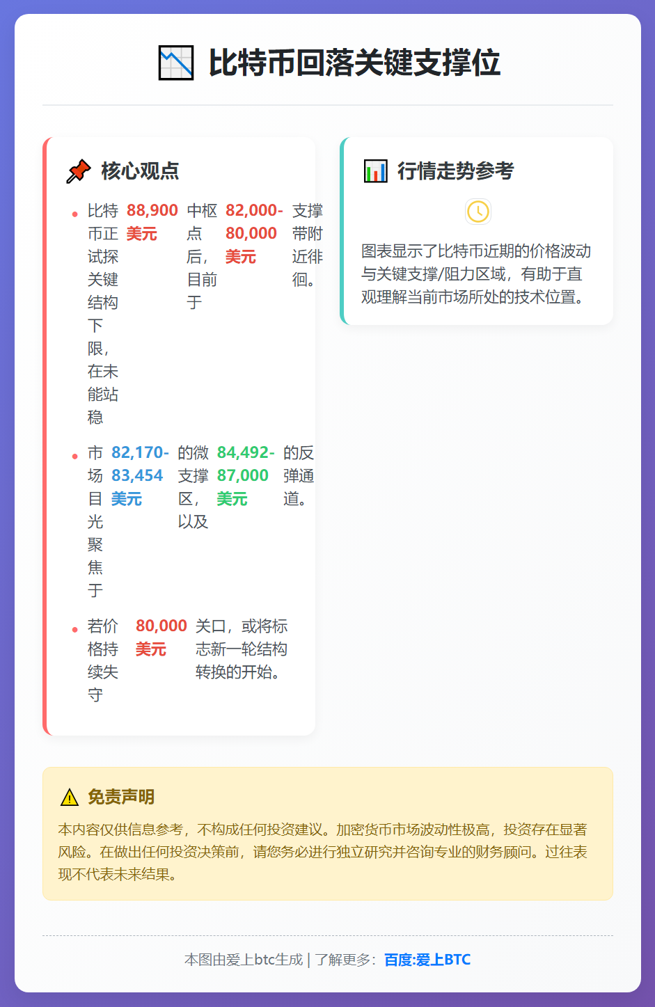 比特币回落关键支撑位